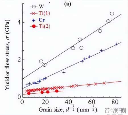 写的超细的C入过程