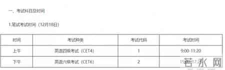 大学英语六级考试流程