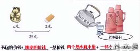 精彩备课：五年级上册数学认识方程