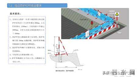 施工现场常见安全管理要求！4大核心模块筑牢安全防线