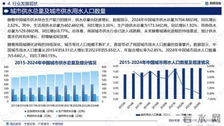 城市供水行业上下游产业链、市场行情监测及投资发展前景研究报告