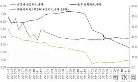 网购的利与弊,网购的利与弊作文英语100