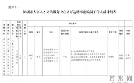 应聘深圳事业单位交计划生育承诺书