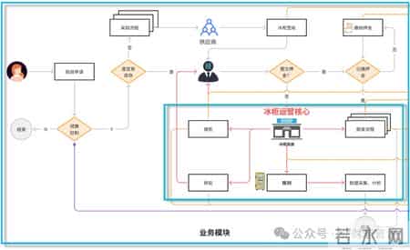 饮料陈列协议,饮料陈列图片