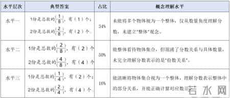 分数的意义教学设计,分数的意义教学设计下载
