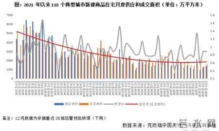 房地产销售年终总结,房地产销售年终总结报告个人工作