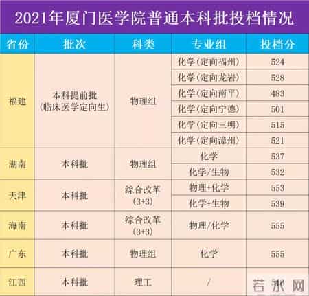 广东商学院录取分数线,2021福建本科批投档线陆续公布