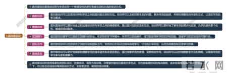 人力资源内训,人力资源管理系统：培训方法，关键在于对场景的「精准把脉」