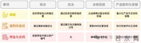 饮料陈列协议,饮料陈列图片