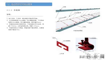 施工现场常见安全管理要求！4大核心模块筑牢安全防线