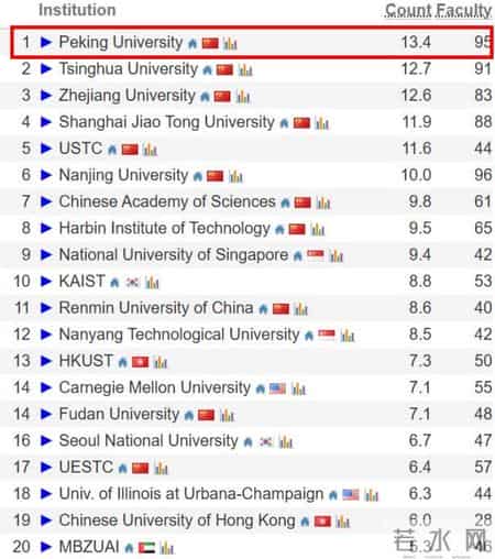 世界大学排名2014排行,18年世界大学排名