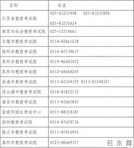 2026年上半年全国英语等级考试（PETS）考试时间及报名注意事项