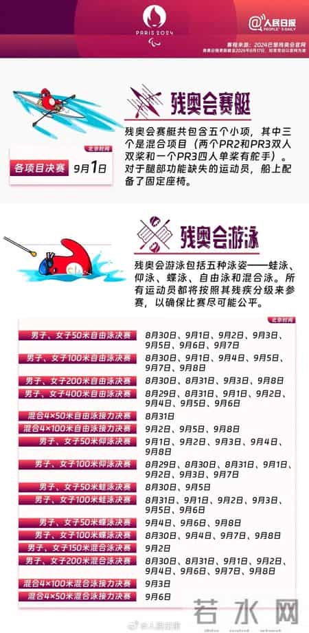 北京冬残奥会赛程表