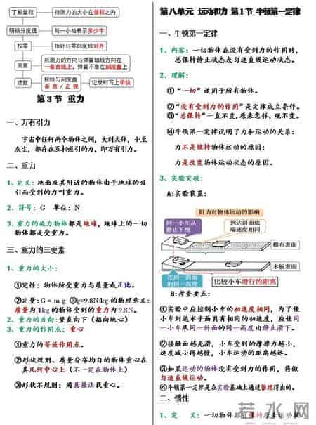 八年级下册 完整版的物理笔记（很漂亮）