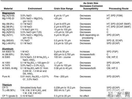 写的超细的C入过程