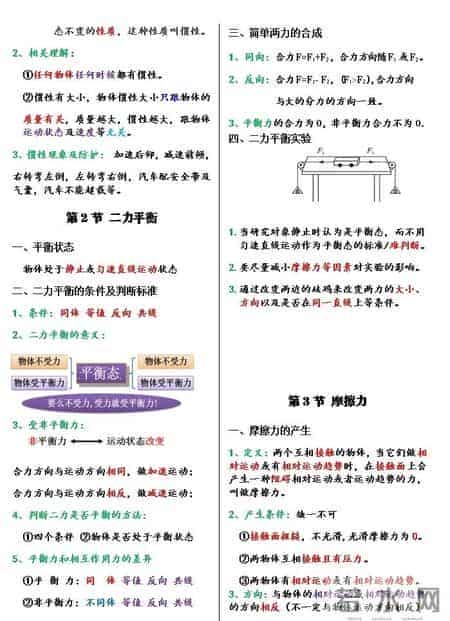 八年级下册 完整版的物理笔记（很漂亮）