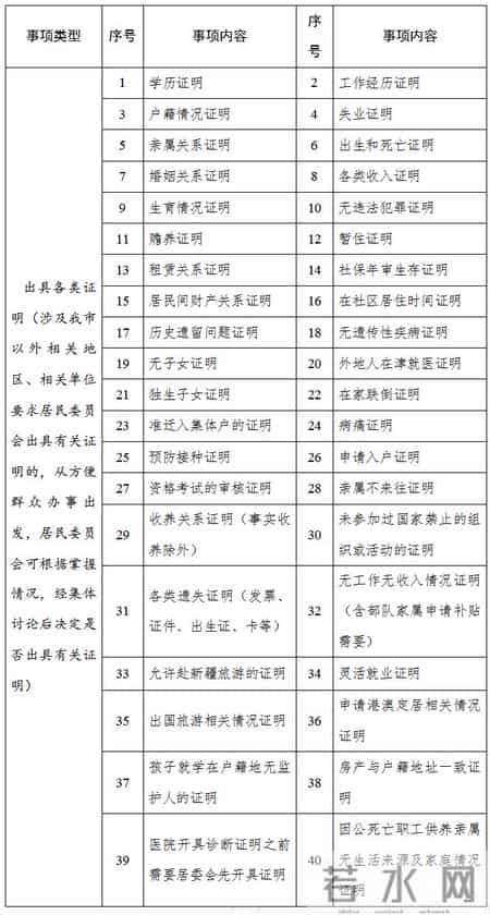 居委会证明,居委会证明材料