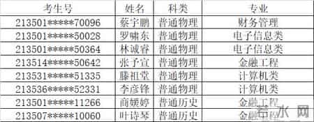 广东商学院录取分数线,2021福建本科批投档线陆续公布