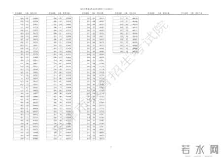 高考分数线2024年录取线是多少