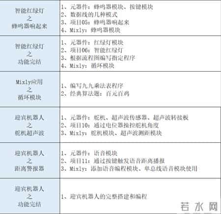 三级网络技术上机题库,三级网络技术题目及解析
