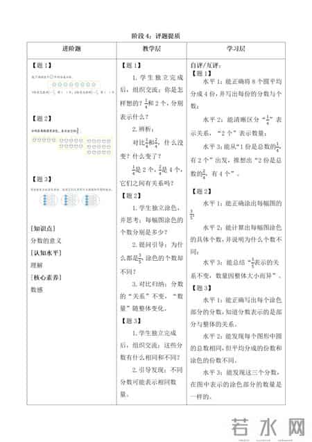 分数的意义教学设计,分数的意义教学设计下载