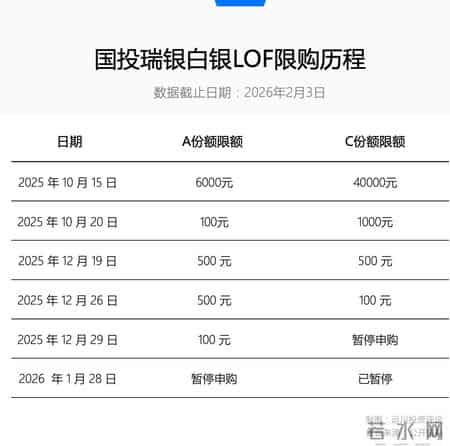b级基金下折,白银LOF变成了一种分级B