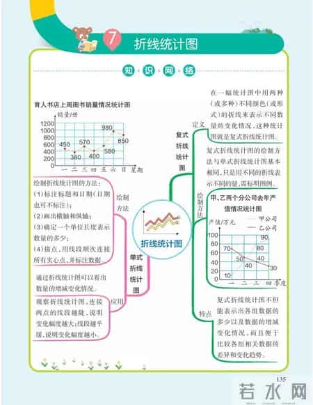 五年级数学下册教学总结