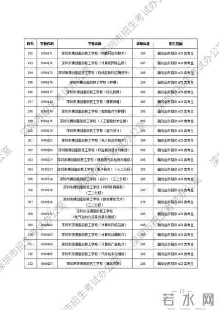 深圳市公办、民办中等职业学校信息