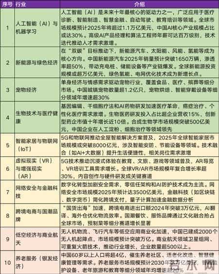 产品经理职业规划全指南：从新手到行业大牛