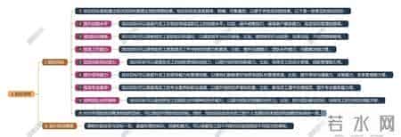 人力资源系统：培训，怎么才能不让大家觉得是在“浪费时间”？