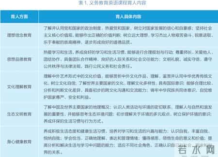 小学六年级英语教学计划,张敏 - 义务教育英语课程中育人的内容、要素及实施路径