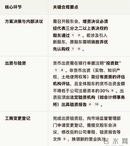 增资扩股协议书,增资扩股协议的性质