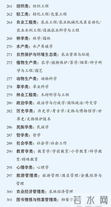 专业有哪些,专业有哪些大类