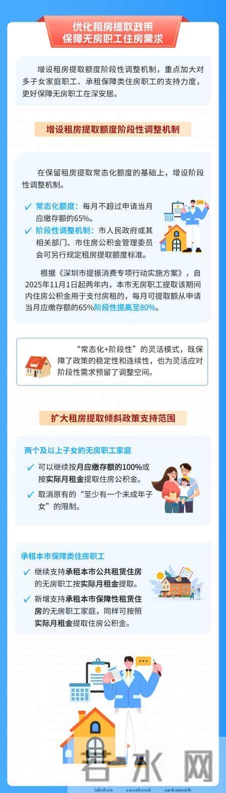 支持“既提又贷”！深圳市住房公积金提取新规出台