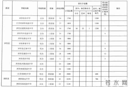 江苏中考时间2022年,江苏13大市2022年中考时间、志愿填报时间、总分、中招计划汇总