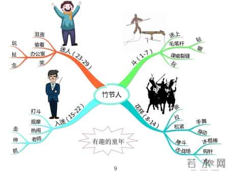 苏教版六年级上册语文补充习题答案,苏教版六年级上册语文补充答案人教版