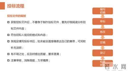 公司企业招投标知识培训课件，完整内容PPT模板，拿来无脑套用