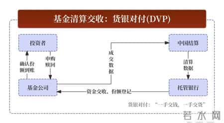 货银对付原则,60个基金核心常用名词