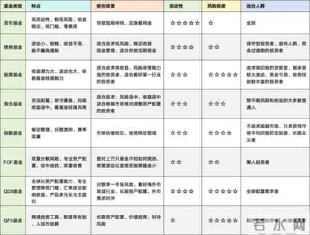 货银对付原则,60个基金核心常用名词