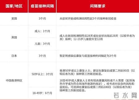 myfordham,感染新冠真比打疫苗更好吗？阳过还用打疫苗吗？科兴官微答疑