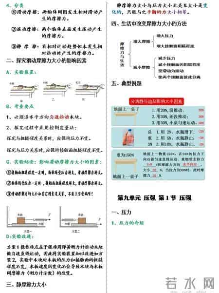 八年级下册 完整版的物理笔记（很漂亮）