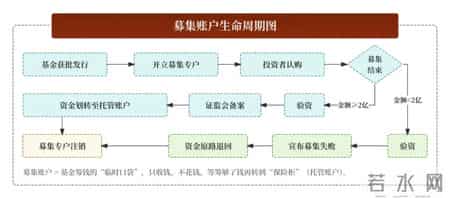 货银对付原则,60个基金核心常用名词
