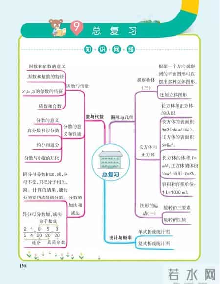 五年级数学下册教学总结