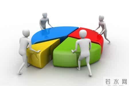 创业项目策划书,创业项目计划书模板