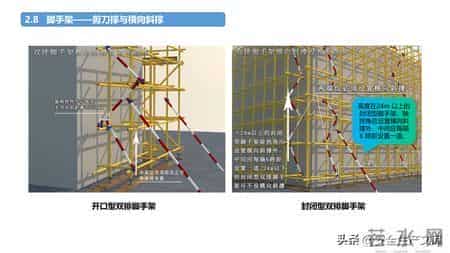 施工现场常见安全管理要求！4大核心模块筑牢安全防线