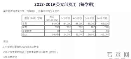 食品安全英语作文