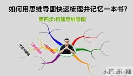 训练提高记忆力的5套方法教程,帮你全方位提高记忆力