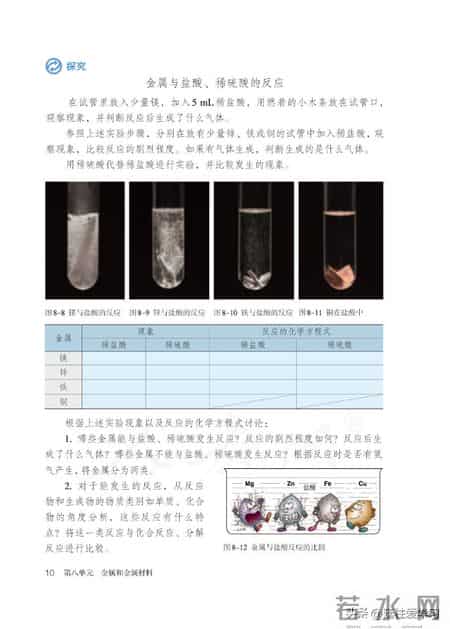 九年级下册化学,【化学九年级下册】电子版