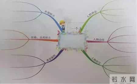 小学生分类作文,小学生分类作文大百科pdf