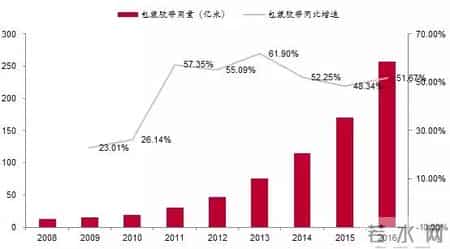 网购的利与弊,网购的利与弊作文英语100